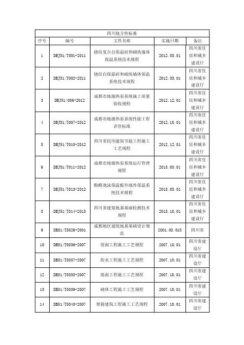 四川地方性标准
