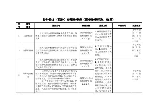 特种设备(锅炉)使用检查表(附带检查标准、依据)