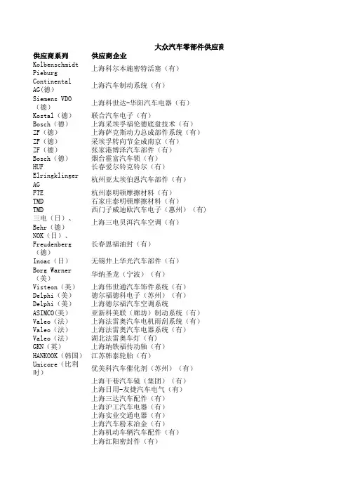 一汽大众供应商体系