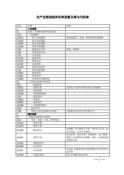 《生产过程危险和有害因素分类与代码》(GB T13861-2009)