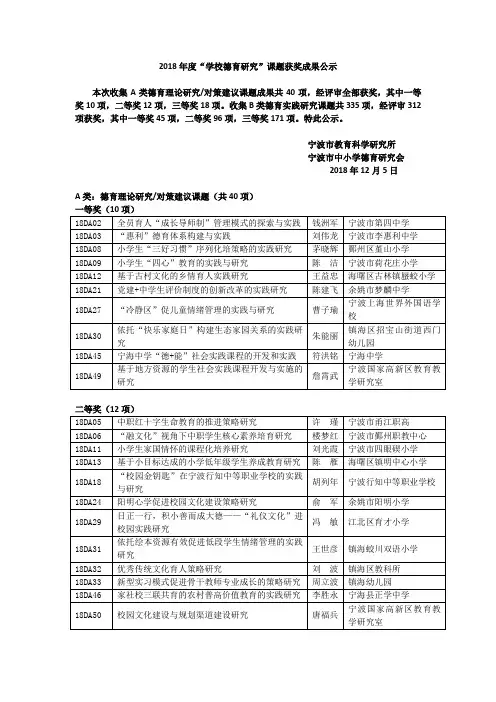 2018学校德育研究课题获奖成果公示