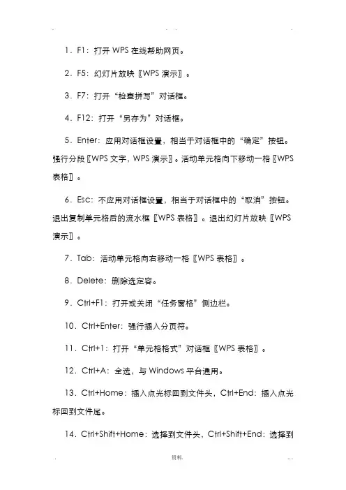 WPS全部常用快捷键
