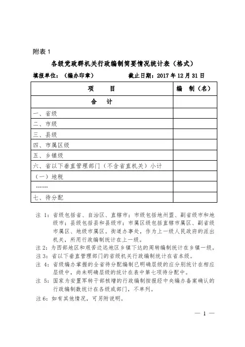 州市机构编制统计工作相关附件表格
