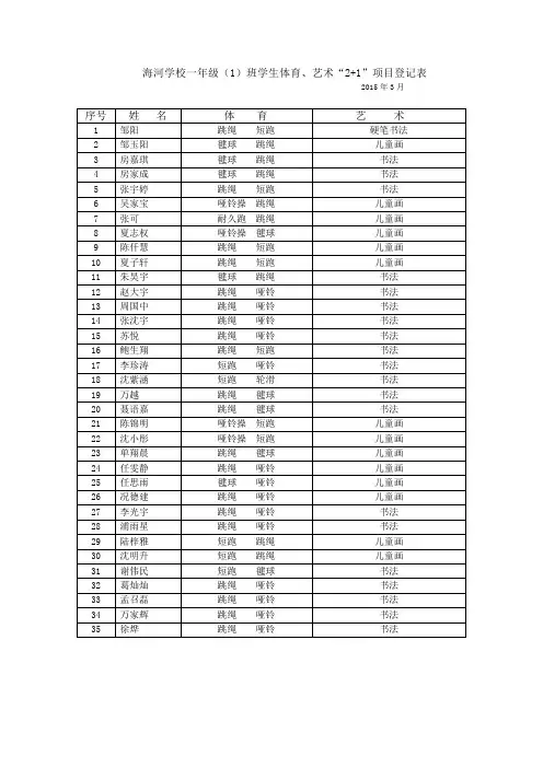 海河学校各年级学生体育、艺术“2+1”项目登记表