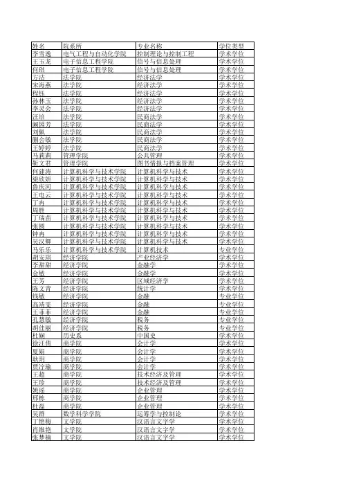 安徽大学2016年推免生录取名单公示