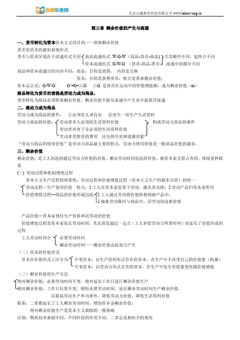 初级经济师经济基础-秘籍第三、四章
