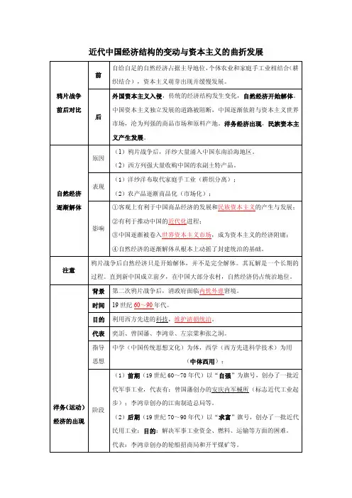 工业文明冲击下的近代中国经济与近现代社会生活的变迁