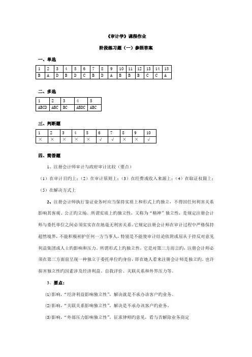 2022年审计学作业答案