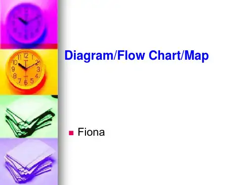 (完整版)Diagram,FlowChart,Map雅思写作流程图讲义