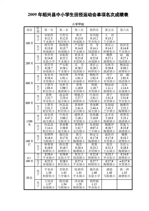 2009年绍兴县中小学生田径运动会单项名次成绩表.