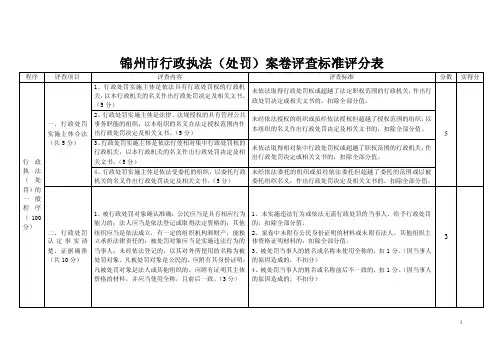 锦州市行政执法（处罚）案卷评查标准评分表