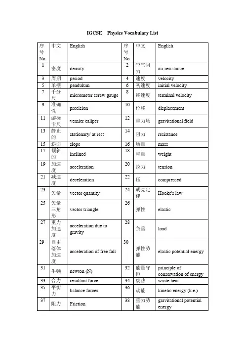 IGCSE Physics vocabulary