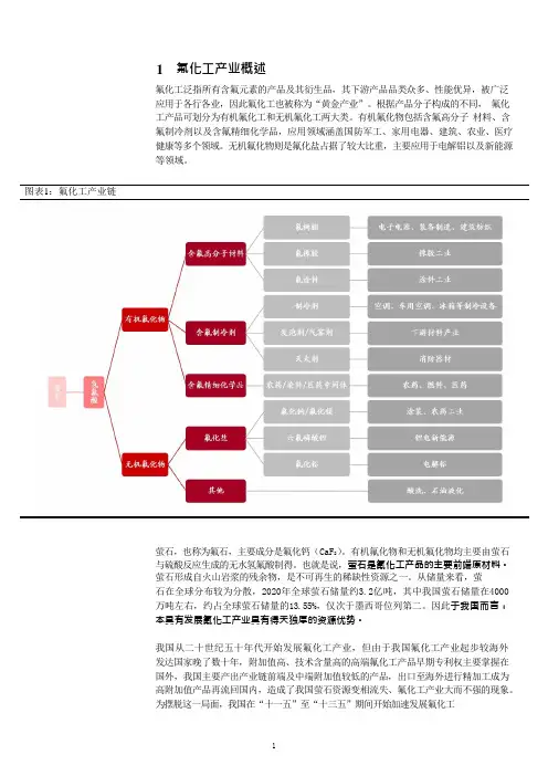 氟化工产业链、相关政策梳理及萤石产量分布