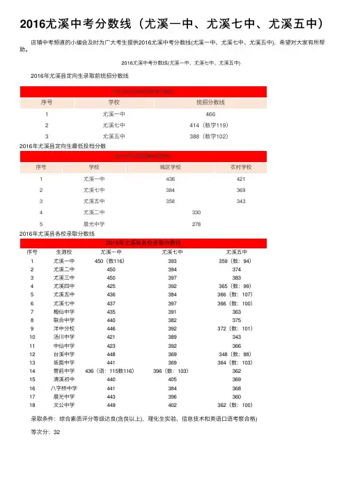 2016尤溪中考分数线（尤溪一中、尤溪七中、尤溪五中）