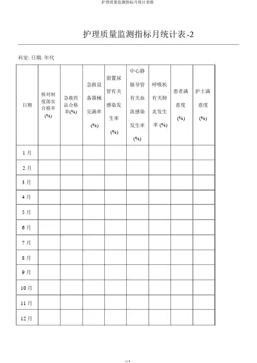 护理质量监测指标月统计表格
