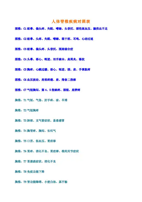 人体脊椎疾病对照表