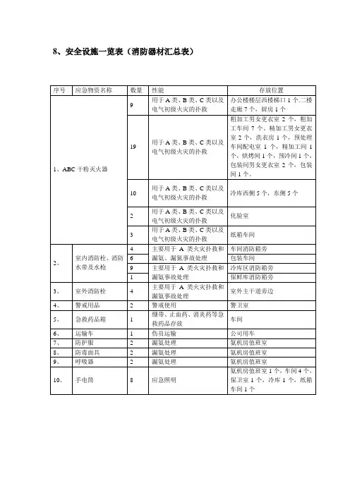 安全设施一览表