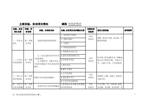 外科护理学实训项目+外科护理学实验教学大纲