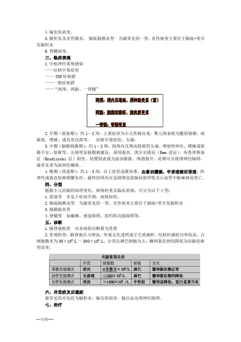 详细版2018临床执业医师综合知识点(两百八十五).doc