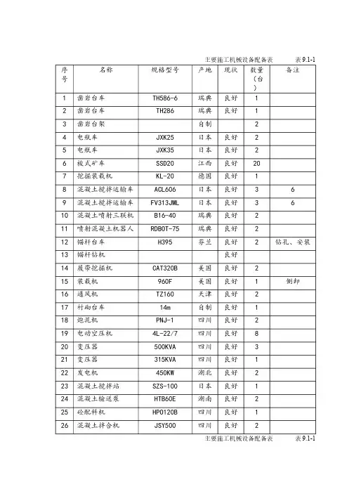  建筑施工工程资料   -1机械设备表