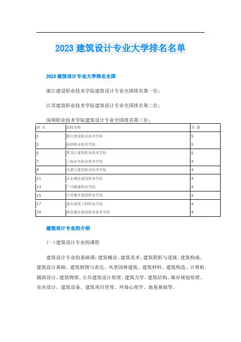2023建筑设计专业大学排名名单