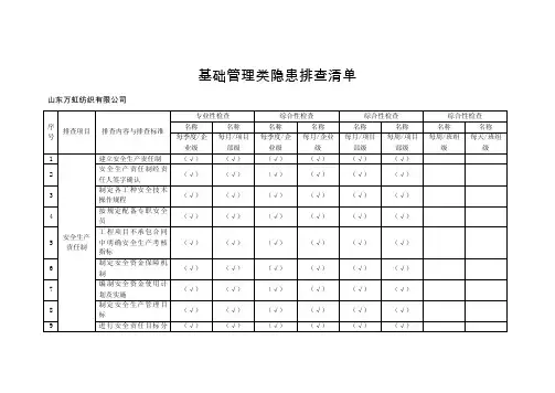 基础管理类隐患排查清单