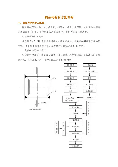 钢结构制作方案实例