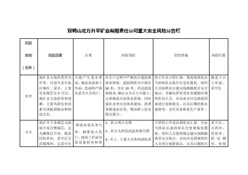 重大安全风险公告栏