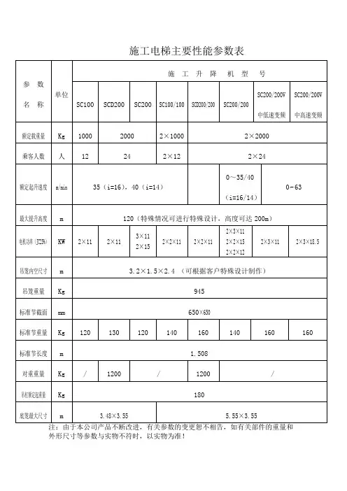 施工升降机主要性能参数表及基础[新]