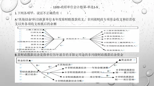 1102-政府单位会计核算-单选1-5