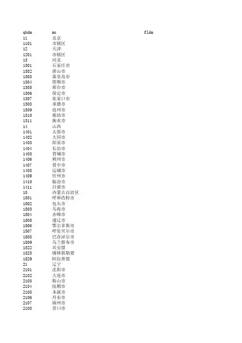 统计用区划代码(2017全国省、地)
