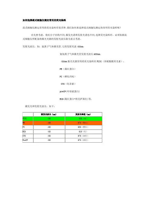 流式常用荧光染料概要