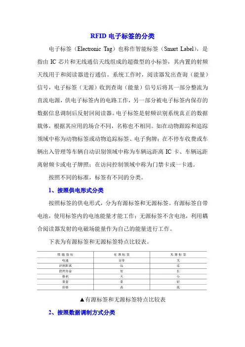 RFID电子标签的分类