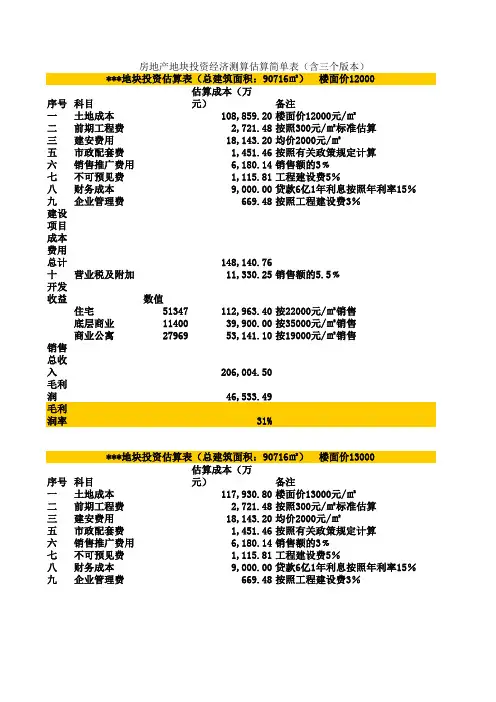 房地产地块投资经济测算估算简单表(含三个版本)