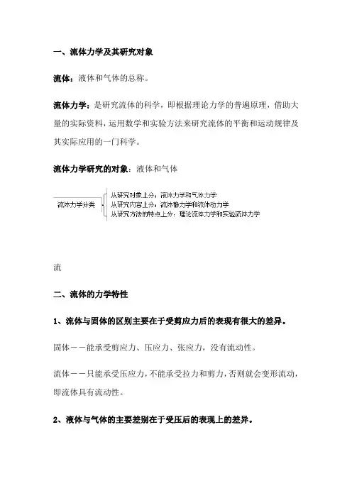 流体力学考试复习资料考点