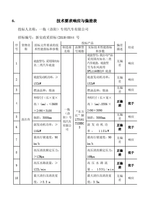 技术要求响应与偏差表.doc
