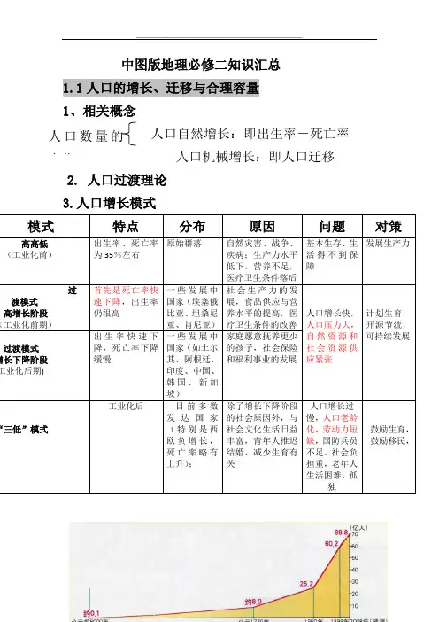 中图版高中地理必修二知识归纳整理