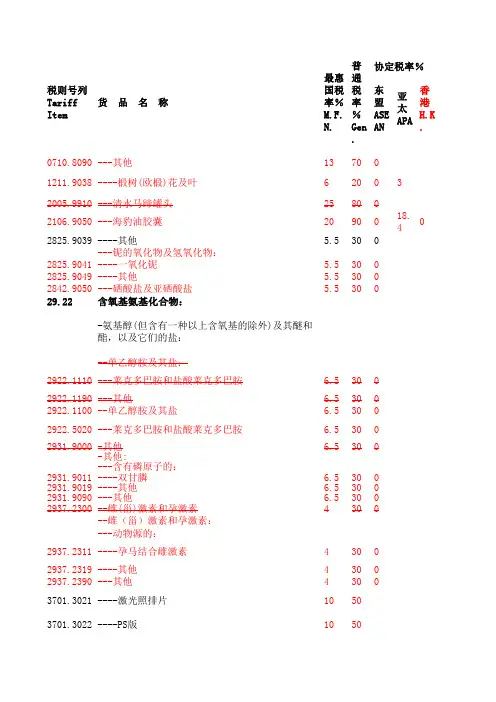2013年海关进出口税则主表(变化部分)