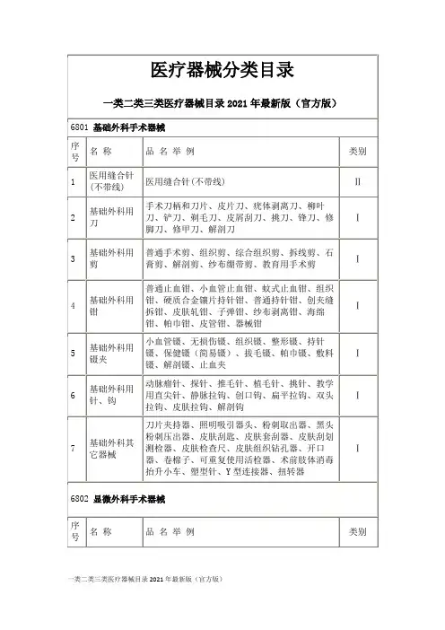 一类二类三类医疗器械目录2021年最新版(官方版)
