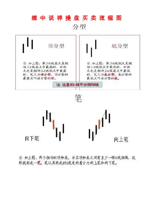 缠中说禅操盘买卖流程图