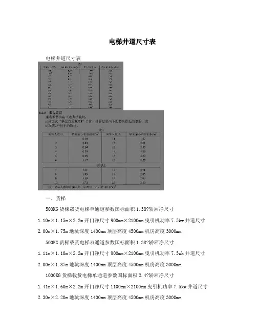 电梯井道尺寸表