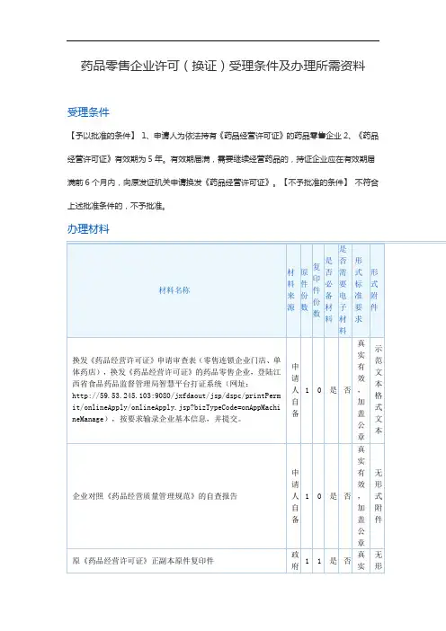 药品零售企业许可(换证)受理条件及办理所需资料