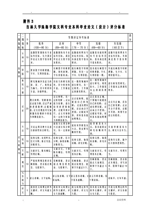 论文评比评分标准