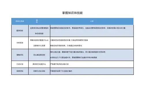 教练五步曲表单