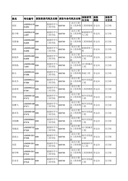 2019年中南大学039能源科学与工程学院硕士研究生拟录取名单公示