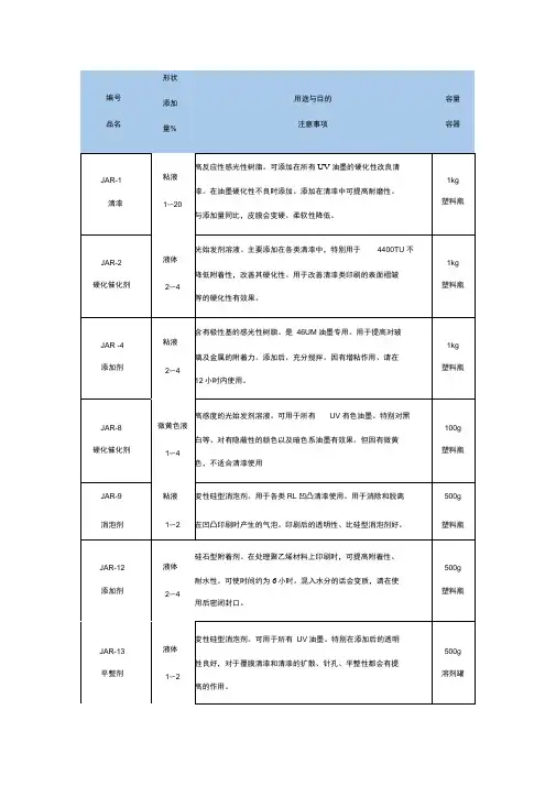 油墨添加剂