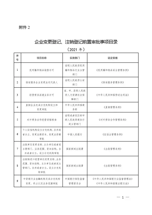 企业变更登记、注销登记前置审批事项目录(2021年)
