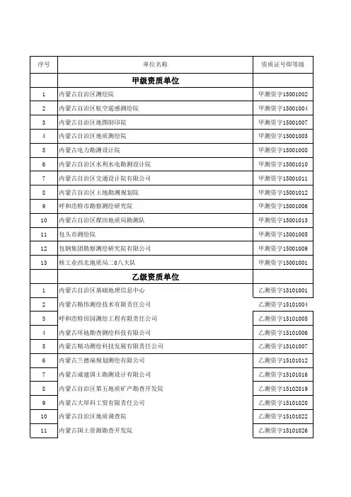 内蒙古测绘资质单位