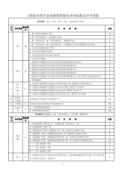 高级工程师量化标准