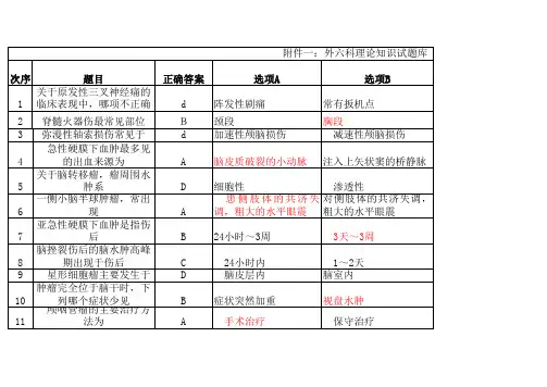 神经外科理论知识试题库